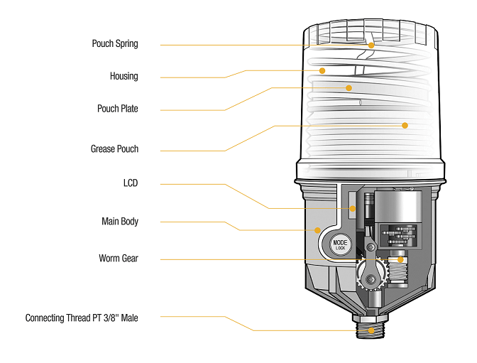 Electromechanical Lubricator Cross-section