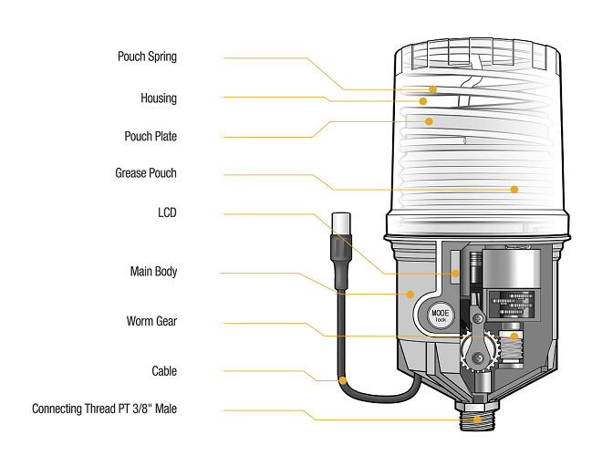 Electromechanical Automatic Grease Lubricator Cross-section