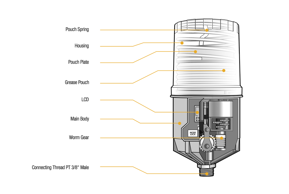 Electromechanical Lubricator Cross-section