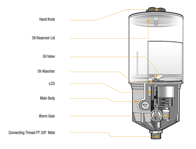 Oil Lubricator Cross-section