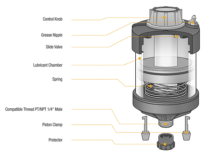 Advanced Spring Type Lubricator Cross-section