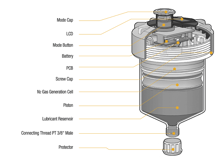 Electrochemical Lubricator Cross-section