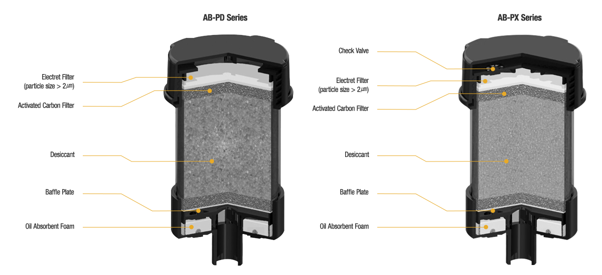 Cross-section